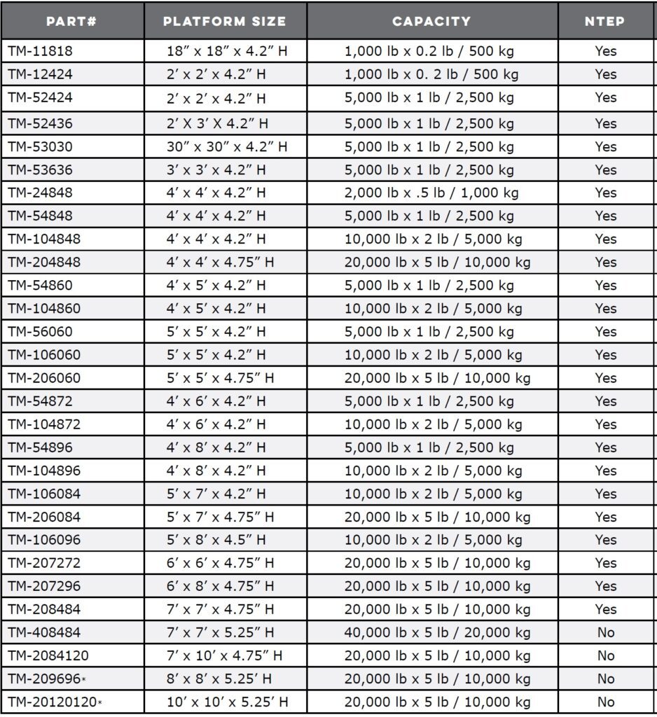 NTEP Certified Floor Scales, Stainless Steel Floor Scales, 1,000 lb Floor  Scale, 2,500 lb Floor Scale, 5,000 lb Floor Scale, 10,000 lb Floor Scale,  20,000 lb Floor Scale
